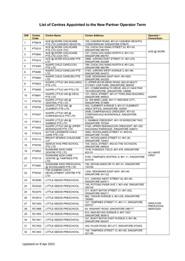 List of Centres Appointed to the New Partner Operator Term