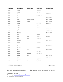 Oakland County Naturalization Index Order Copies of Records by Calling (517) 373-1408