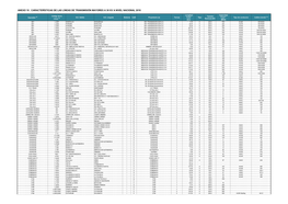 Anexo 10 : Características De Las Líneas De Transmisión Mayores a 30 Kv a Nivel Nacional 2016