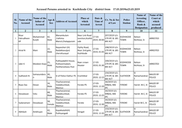 Accused Persons Arrested in Kozhikode City District from 17.03.2019To23.03.2019