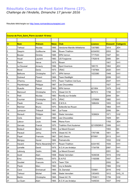 Résultats Semi-Marathon D'argentan