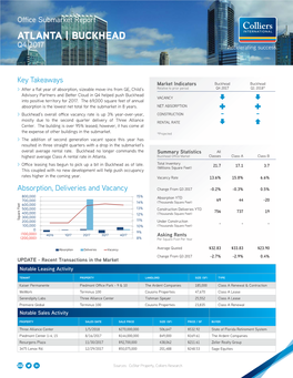 Buckhead Submarket.Indd