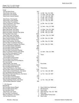 Grey Cup Edmonton Eskimo Football Club Media Guide 2003 (Pages 170-171 in 2014 Guide) Grey Cup Records Since 1949 *Most Converts, One Game 6 Dave Cutler -- Nov