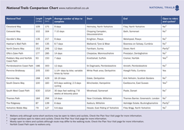 Trails Comparison Chart