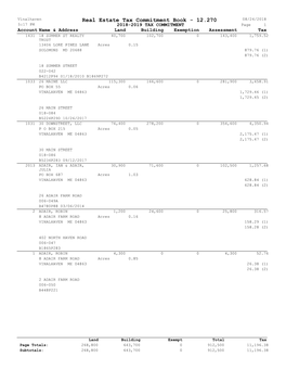 Real Estate Tax Commitment Book