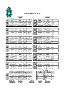 WTC Results.XLS