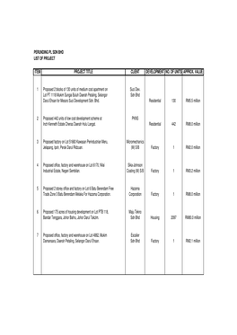 Perunding Pl Sdn Bhd List of Project Item Project Title