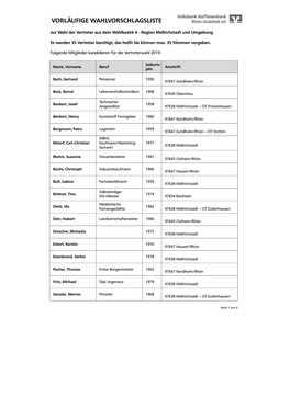 VORLÄUFIGE WAHLVORSCHLAGSLISTE Zur Wahl Der Vertreter Aus Dem Wahlbezirk 4 - Region Mellrichstadt Und Umgebung