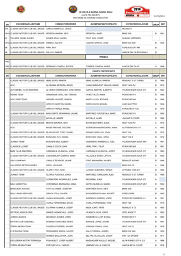 Ix Volta a Osona Clàssic Ralli Llista Pre-Inscrits 31/10/2014 Per Ordre De Cognom Conductor