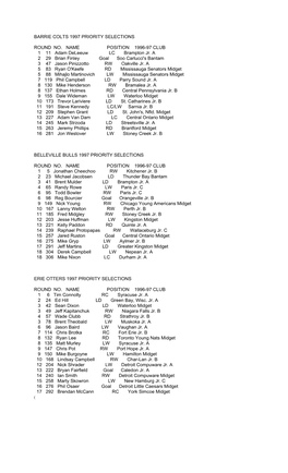 Barrie Colts 1997 Priority Selections