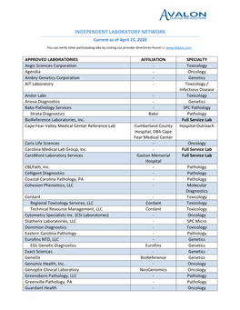 INDEPENDENT LABORATORY NETWORK Current As of April 15, 2020