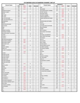 Channel Lineup