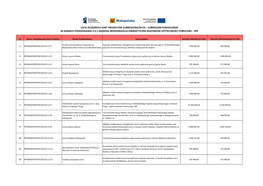 Wykaz Złożonych Kart Projektów W Subregionie Podhalańskim
