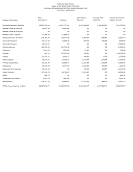 Members Committee & Research Caucus