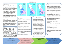 English Civil War