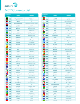 MCP Currency List