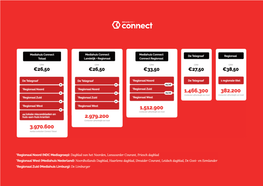 Tarieven Mediahuis Connect