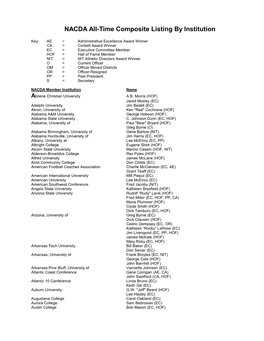 NACDA Past Presidents Listing