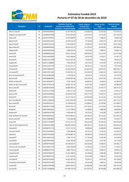 Estimativa Fundeb 2019 Portaria Nº 07 De 28 De Dezembro De 2018