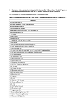 Sponsors Submitting Tier 2 Gen and ICT Licence Applications, May 2012 to April 2013