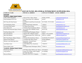 List of Panel Beaters & Windscreen Suppliers-2016