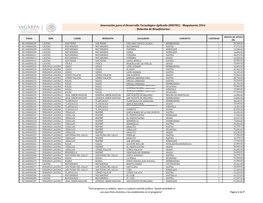 Innovación Para El Desarrollo Tecnológico Aplicado (IDETEC) - Maquinaria 2014 - Relación De Beneficiarios