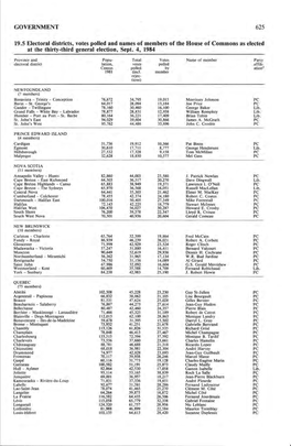 GOVERNMENT 19.5 Electoral Districts, Votes Polled and Names Of