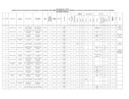 Hazaribag District