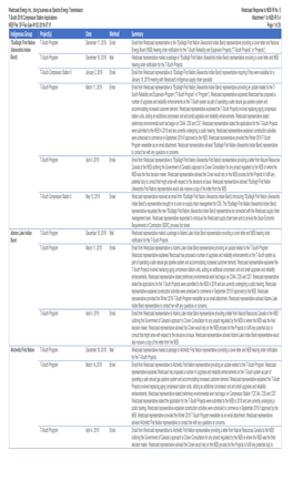 Indigenous Group Project(S) Date Method Summary