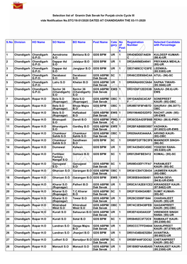 Selection List of Gramin Dak Sevak for Punjab Circle Cycle III Vide Notification No.STC/18-51/2020 DATED at CHANDIGARH the 03-11-2020