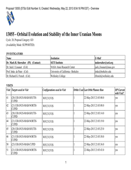 13055 (Stsci Edit Number: 6, Created: Wednesday, May 22, 2013 8:04:16 PM EST) - Overview