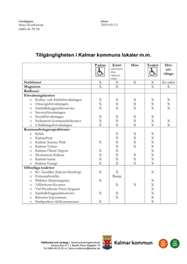 Tillgängligheten I Kalmar Kommuns Lokaler M.M