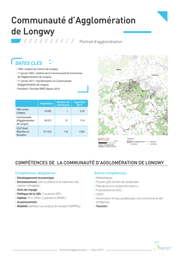 Communauté D'agglomération De Longwy