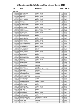 Lidingöloppet Bästalista Samtliga Klasser T:O:M: 2020