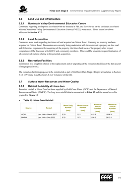 3.6 Land Use and Infrastructure 3.6.1 Numinbah Valley Environmental Education Centre 3.6.2 Land Acquisition 3.6.3 Recreation