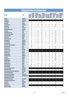 2013 Higher School Certificate ­ Illness/Misadventure Appeals