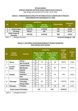 (10.05.2020 –16.05.2020) Jadual 1