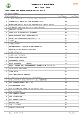 Government of Tamil Nadu EMIS Indent Details