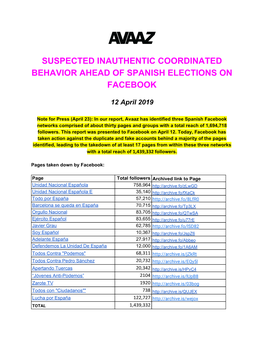 Suspected Inauthentic Coordinated Behavior Ahead of Spanish Elections on Facebook