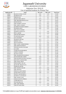 List of Qualified Students for Written Test