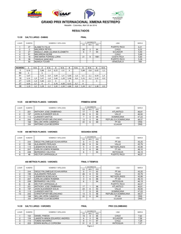 Resultados Gp Internacional Ximena Restrepo 2016