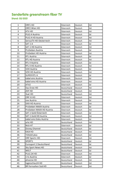 Senderliste Greenstream Fiber TV Stand: 02/2021