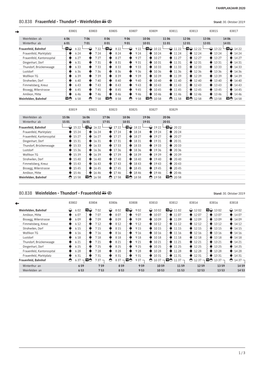 Frauenfeld - Thundorf - Weinfelden Stand: 30