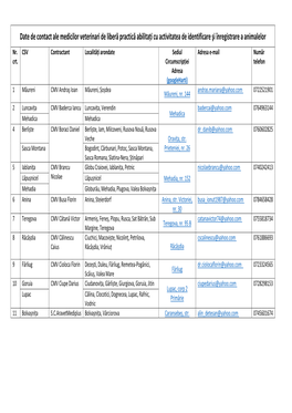Date De Contact Ale Medicilor Veterinari De Liberă Practică Abilitaţi Cu Activitatea De Identificare Şi Înregistrare A