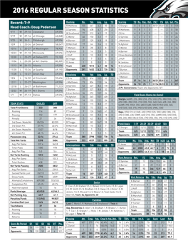 2016 Regular Season Statistics