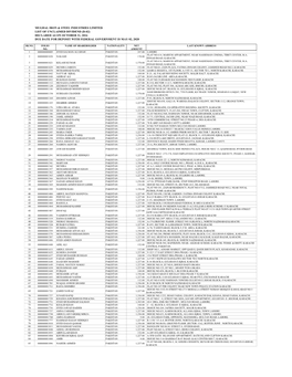 Mughal Iron & Steel Industries Limited List Of