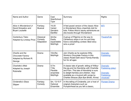 Name and Author Genre Cast Size/School Type Summary Rights