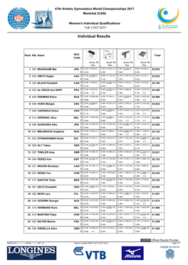 Individual Results