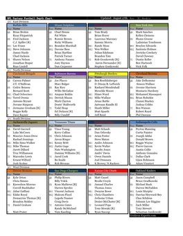 NFL Fantasy Football Depth Chart. Updated