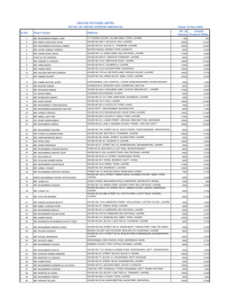 DETAIL of UNPAID DIVIDEND AMOUNT(S) Dated: 25-Nov-2020 No